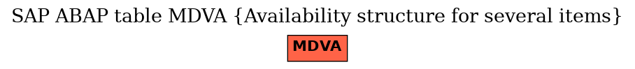 E-R Diagram for table MDVA (Availability structure for several items)