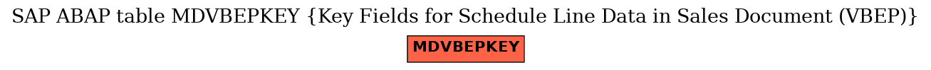 E-R Diagram for table MDVBEPKEY (Key Fields for Schedule Line Data in Sales Document (VBEP))