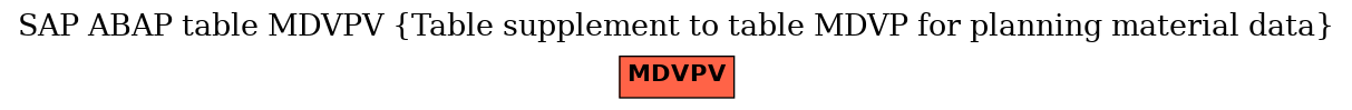 E-R Diagram for table MDVPV (Table supplement to table MDVP for planning material data)