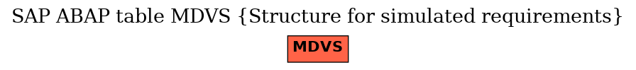 E-R Diagram for table MDVS (Structure for simulated requirements)