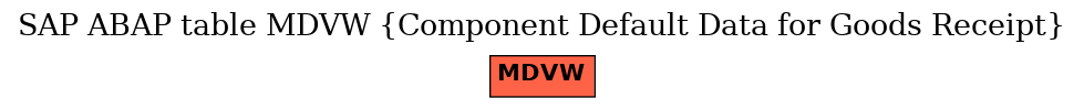 E-R Diagram for table MDVW (Component Default Data for Goods Receipt)