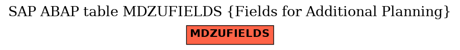 E-R Diagram for table MDZUFIELDS (Fields for Additional Planning)