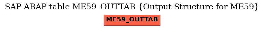 E-R Diagram for table ME59_OUTTAB (Output Structure for ME59)