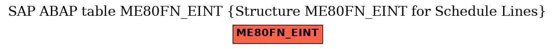 E-R Diagram for table ME80FN_EINT (Structure ME80FN_EINT for Schedule Lines)