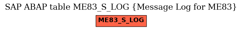 E-R Diagram for table ME83_S_LOG (Message Log for ME83)