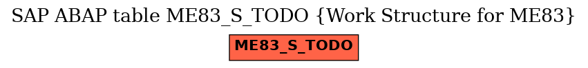 E-R Diagram for table ME83_S_TODO (Work Structure for ME83)