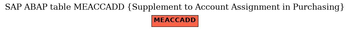 E-R Diagram for table MEACCADD (Supplement to Account Assignment in Purchasing)