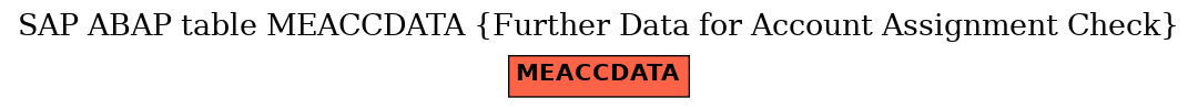 E-R Diagram for table MEACCDATA (Further Data for Account Assignment Check)