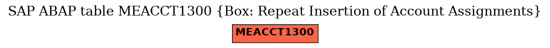 E-R Diagram for table MEACCT1300 (Box: Repeat Insertion of Account Assignments)