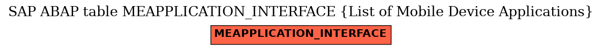 E-R Diagram for table MEAPPLICATION_INTERFACE (List of Mobile Device Applications)