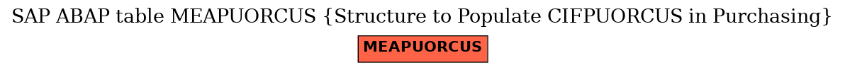 E-R Diagram for table MEAPUORCUS (Structure to Populate CIFPUORCUS in Purchasing)