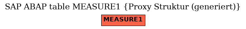 E-R Diagram for table MEASURE1 (Proxy Struktur (generiert))