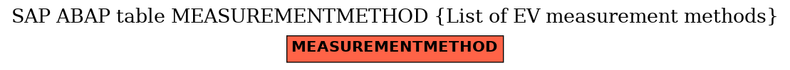 E-R Diagram for table MEASUREMENTMETHOD (List of EV measurement methods)