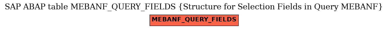 E-R Diagram for table MEBANF_QUERY_FIELDS (Structure for Selection Fields in Query MEBANF)