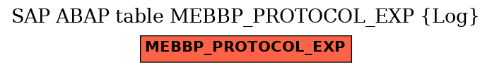 E-R Diagram for table MEBBP_PROTOCOL_EXP (Log)