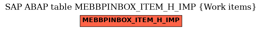 E-R Diagram for table MEBBPINBOX_ITEM_H_IMP (Work items)