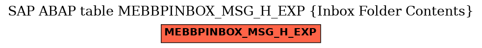 E-R Diagram for table MEBBPINBOX_MSG_H_EXP (Inbox Folder Contents)