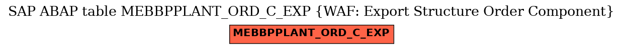 E-R Diagram for table MEBBPPLANT_ORD_C_EXP (WAF: Export Structure Order Component)