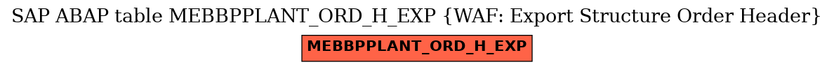 E-R Diagram for table MEBBPPLANT_ORD_H_EXP (WAF: Export Structure Order Header)