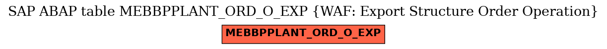 E-R Diagram for table MEBBPPLANT_ORD_O_EXP (WAF: Export Structure Order Operation)