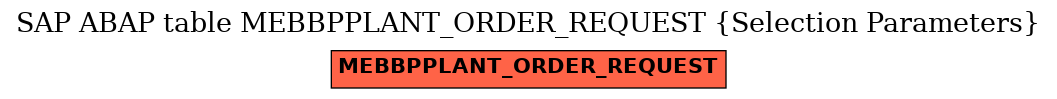 E-R Diagram for table MEBBPPLANT_ORDER_REQUEST (Selection Parameters)