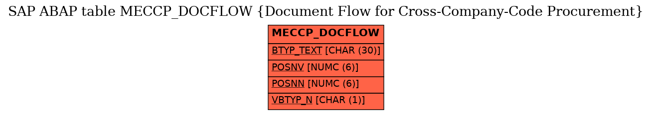 E-R Diagram for table MECCP_DOCFLOW (Document Flow for Cross-Company-Code Procurement)