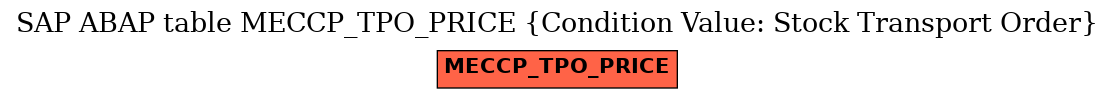 E-R Diagram for table MECCP_TPO_PRICE (Condition Value: Stock Transport Order)