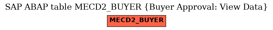 E-R Diagram for table MECD2_BUYER (Buyer Approval: View Data)