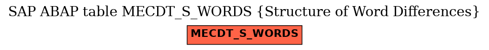 E-R Diagram for table MECDT_S_WORDS (Structure of Word Differences)