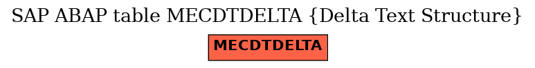 E-R Diagram for table MECDTDELTA (Delta Text Structure)