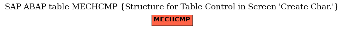 E-R Diagram for table MECHCMP (Structure for Table Control in Screen 'Create Char.')