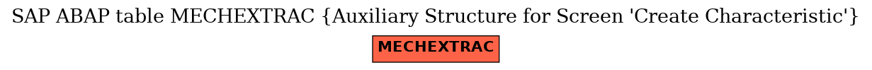 E-R Diagram for table MECHEXTRAC (Auxiliary Structure for Screen 'Create Characteristic')