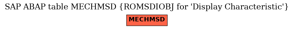 E-R Diagram for table MECHMSD (ROMSDIOBJ for 