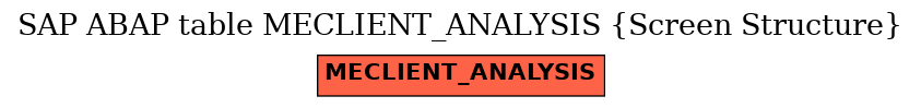 E-R Diagram for table MECLIENT_ANALYSIS (Screen Structure)