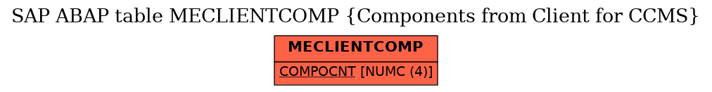 E-R Diagram for table MECLIENTCOMP (Components from Client for CCMS)