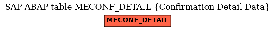 E-R Diagram for table MECONF_DETAIL (Confirmation Detail Data)