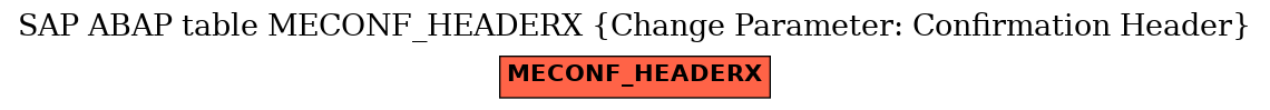 E-R Diagram for table MECONF_HEADERX (Change Parameter: Confirmation Header)