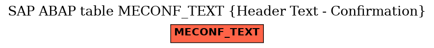 E-R Diagram for table MECONF_TEXT (Header Text - Confirmation)