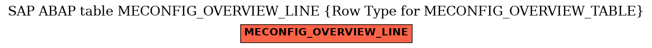 E-R Diagram for table MECONFIG_OVERVIEW_LINE (Row Type for MECONFIG_OVERVIEW_TABLE)