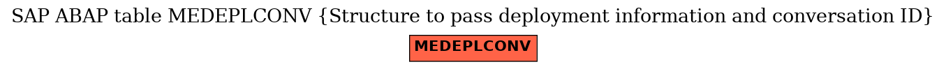 E-R Diagram for table MEDEPLCONV (Structure to pass deployment information and conversation ID)