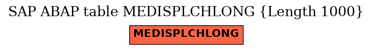 E-R Diagram for table MEDISPLCHLONG (Length 1000)