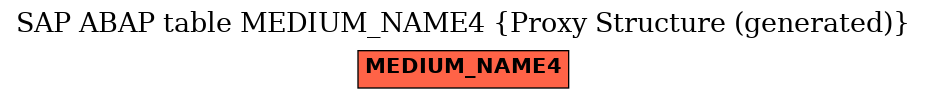 E-R Diagram for table MEDIUM_NAME4 (Proxy Structure (generated))