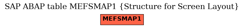 E-R Diagram for table MEFSMAP1 (Structure for Screen Layout)