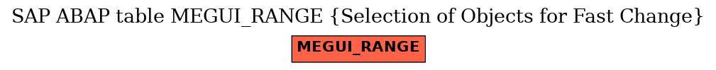 E-R Diagram for table MEGUI_RANGE (Selection of Objects for Fast Change)