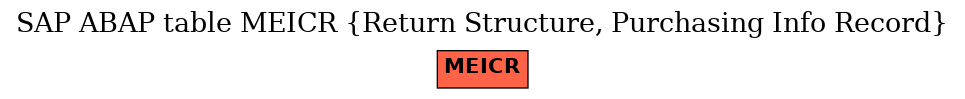 E-R Diagram for table MEICR (Return Structure, Purchasing Info Record)