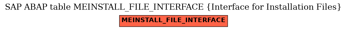 E-R Diagram for table MEINSTALL_FILE_INTERFACE (Interface for Installation Files)