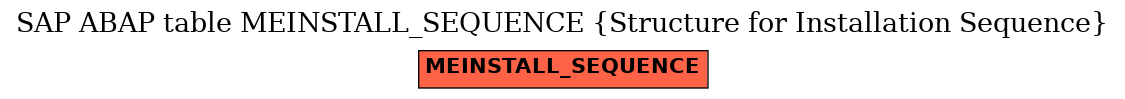 E-R Diagram for table MEINSTALL_SEQUENCE (Structure for Installation Sequence)