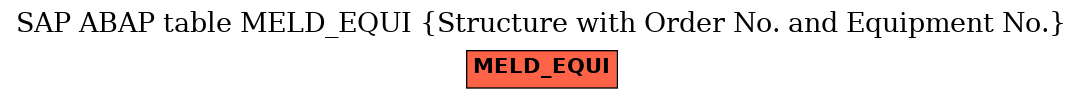 E-R Diagram for table MELD_EQUI (Structure with Order No. and Equipment No.)