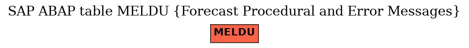 E-R Diagram for table MELDU (Forecast Procedural and Error Messages)