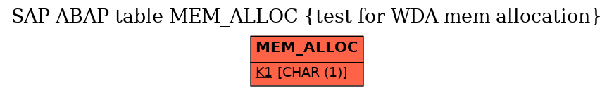 E-R Diagram for table MEM_ALLOC (test for WDA mem allocation)